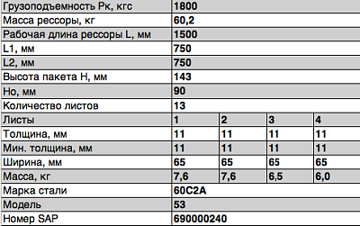 Рессора задняя для ГАЗ 3307, 3309, Газон Next 13 листов